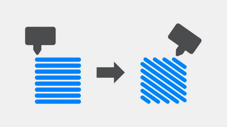 Standard print vs belt print